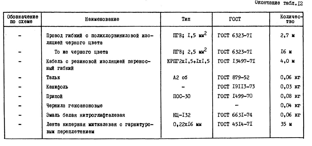 Специфікація електроустаткування плоскошліфувального верстата 3Б722